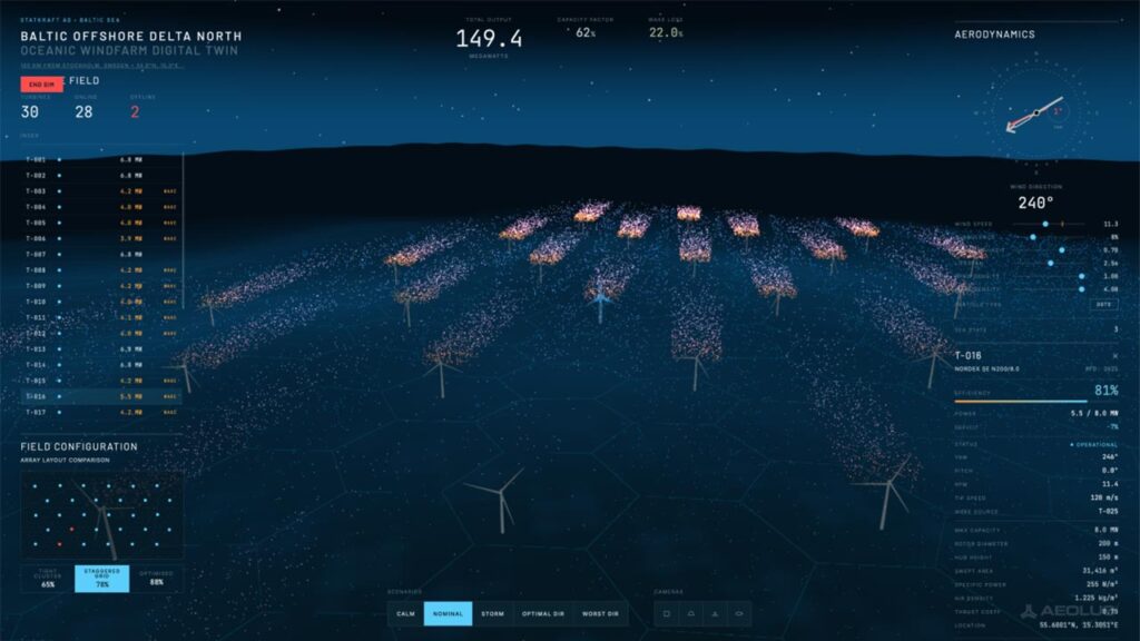 Aeolus field view: thirty turbines in a staggered grid, each trailing a glowing wake, with total output of 149.4 MW and 22% wake loss above a turbine list and layout comparison.