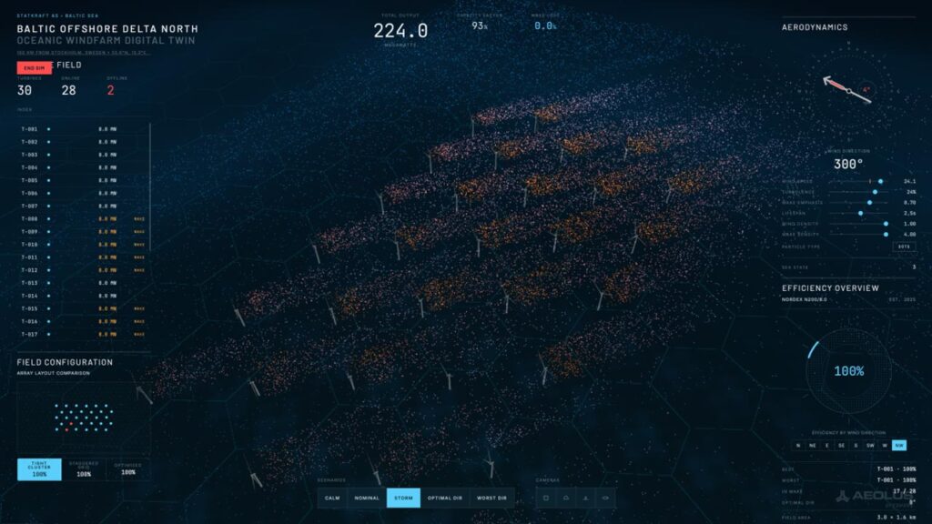Aeolus in storm conditions at 300°: dense wakes across the whole array, 224 MW total output, 0% wake loss and 100% efficiency in all three layout configurations.